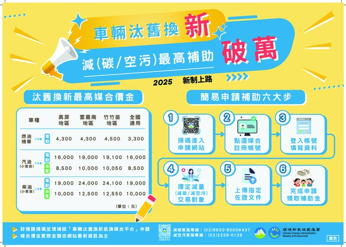 宣導汰舊老舊車輛換購電動汽（機）車政策資訊圖片